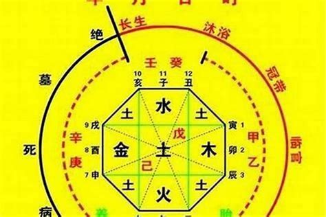 喜火土|生辰八字算命、五行喜用神查询（免费测算）